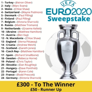 Euro 2020 Sweepstake Competition