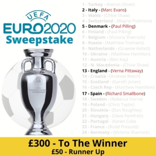 Euro 2020 Competition