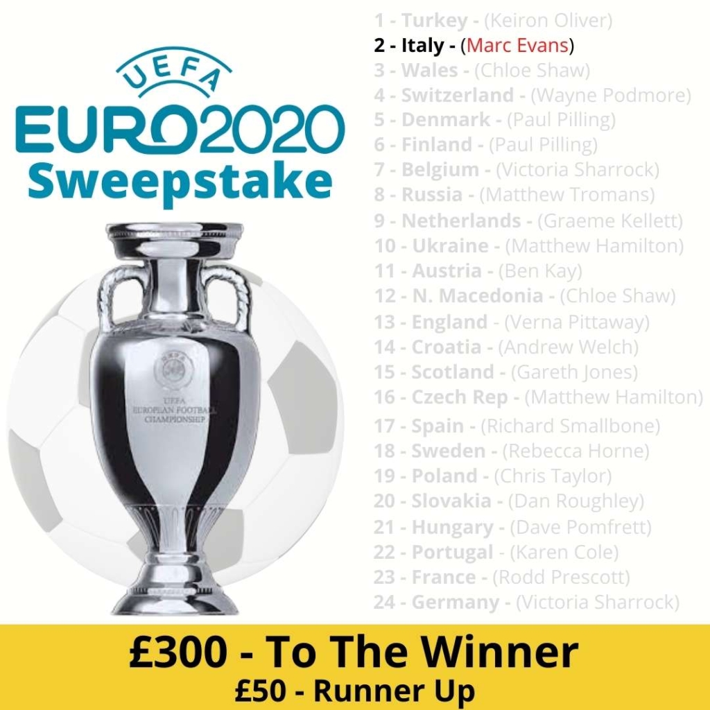 Euro 2020 Competition